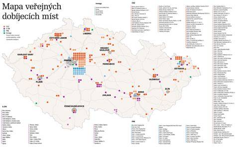 Mapa veřejných rejstříků a jejich vzájemná propojitelnost