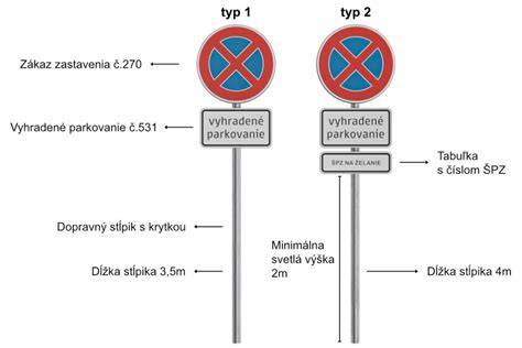 Infografika: IP 12 a předběžná značka s doplňkovou tabulkou E 3a