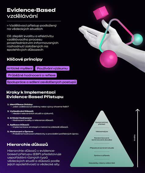 Infografika: klíčové prvky evidence jízdy a bezpečnostních přestávek