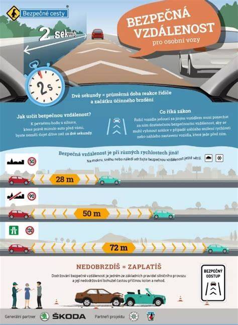 Infografika: Jak správně dodržovat ZIP a bezpečnostní vzdálenost