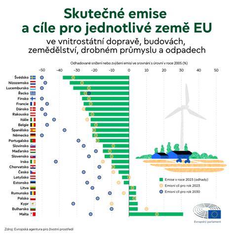 Infografika znázorňující srovnání výkonů a hmotností modelů