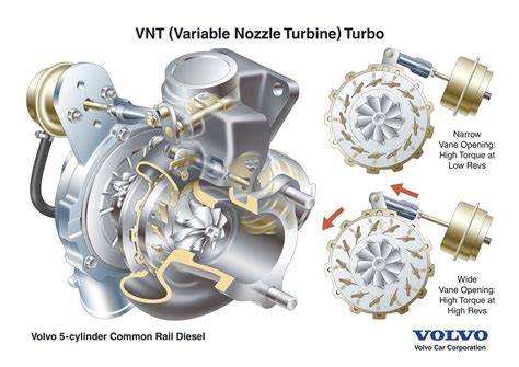 Infografika: Schéma funkce turbo VNT a klíčových komponent