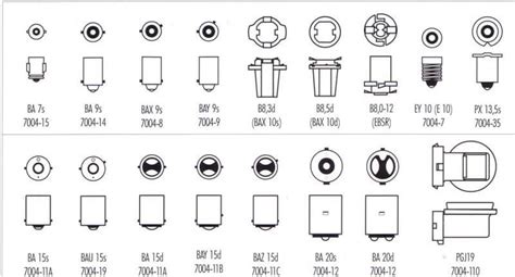 Obrázek s různými typy patic automobilových žárovek (H7, P21W, BA15s, PX26d)