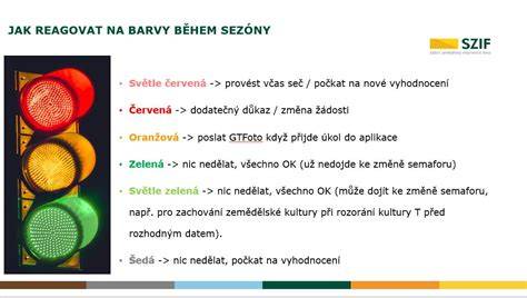 Infografika: Semafor kontrolních signálů a jejich význam