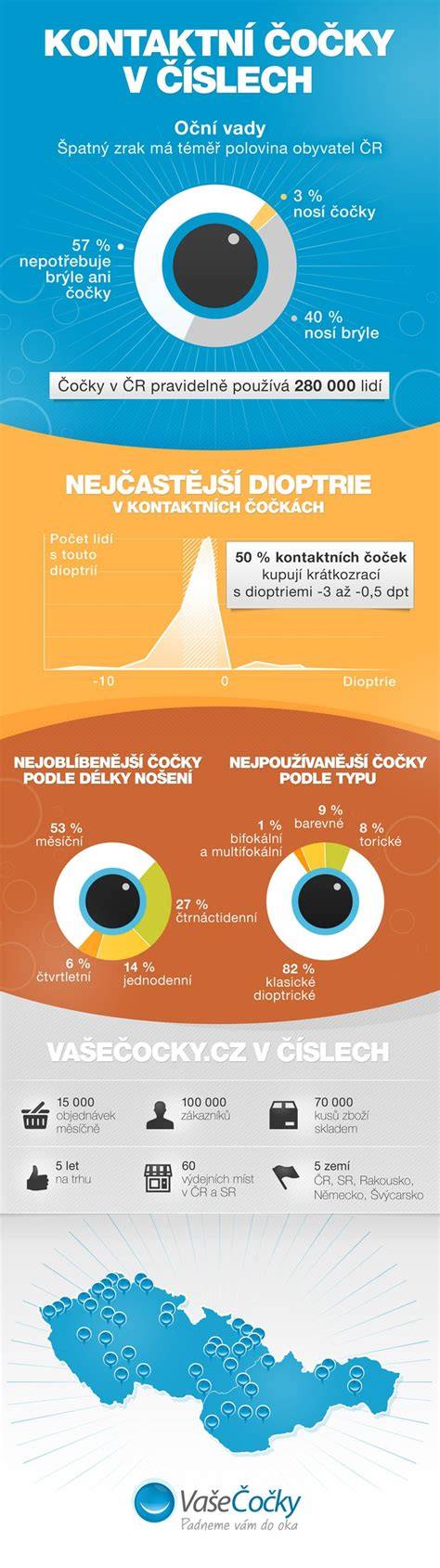 Infografika: Přehled služeb pneuservisu a kontaktní údaje
