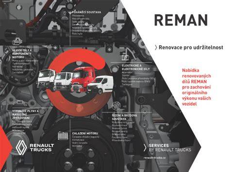 Graf výkupu vozidel a dílů Renault