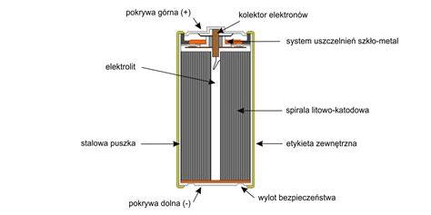 obr_1_obr_2_složení_baterii