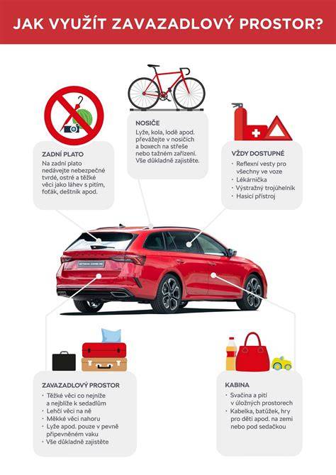 Infografika: Jak plastová vana chrání zavazadlový prostor