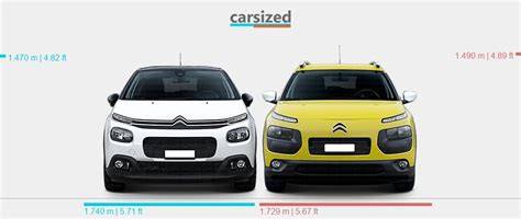 Infografika: Porovnání rozměrů a výbav C4 Cactus vs. C3