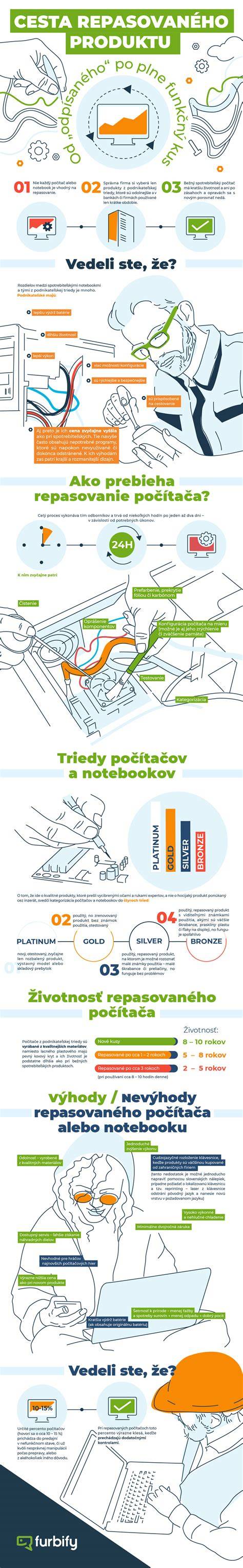 Infografika: Cesta k nákupu skladového vozu v síti Emil Frey