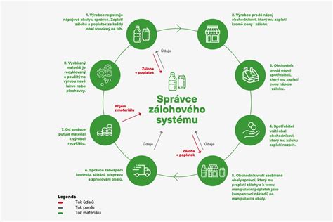 Infografika: Jak funguje systém žhavení a napájení Renault Clio