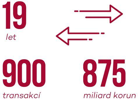 Infografika: Přehled vybraných volantů podle nice parametry (FF, rozsah 270-1080°, 900° atd.)
