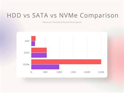 Graf porovnání Direct Drive technologií a síly 5,5 Nm vs 3,9 Nm