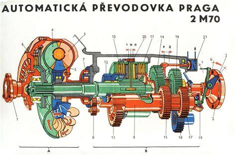 Schéma: Rozvod převodovky ZF 6HP/8HP a typické zátěže při jízdě