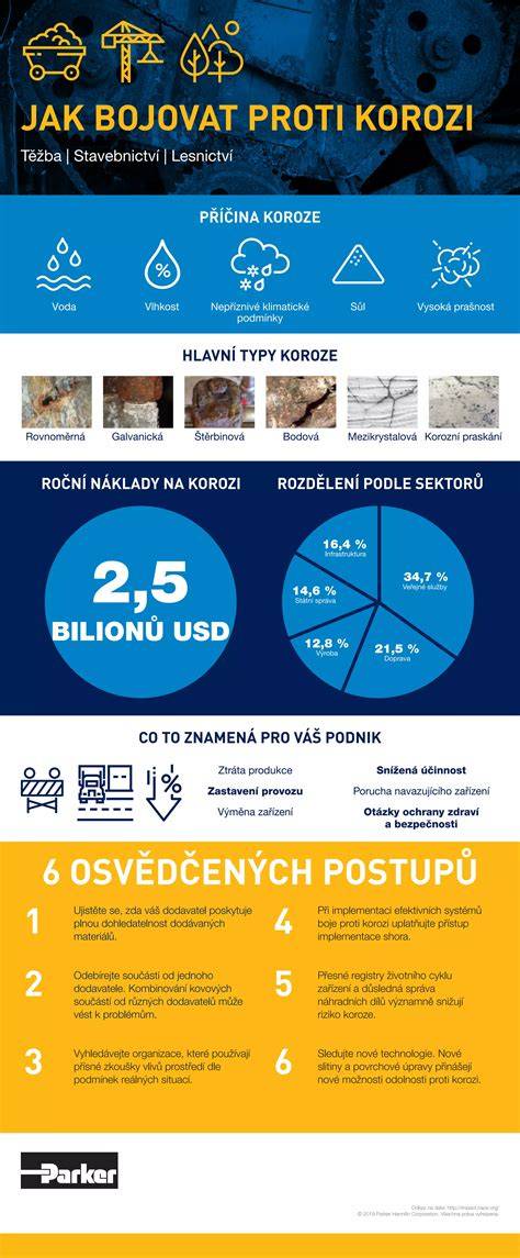 Infografika: Příčiny hlučné převodovky a postupy diagnostiky