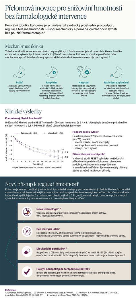 Infografika srovnání hmotnosti a výkonu mezi originálním tlumičem a DOMINATOR Slip-on pro GSX750 Inazuma