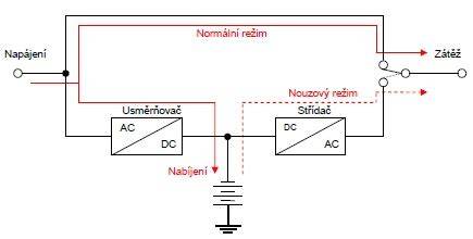 diagram zapojení záložního zdroje do čerpadla