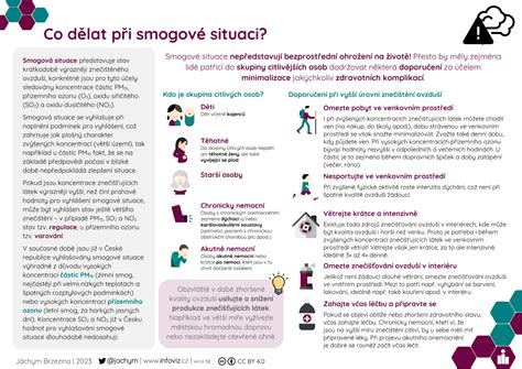 infografika o bezpečnosti při tankování