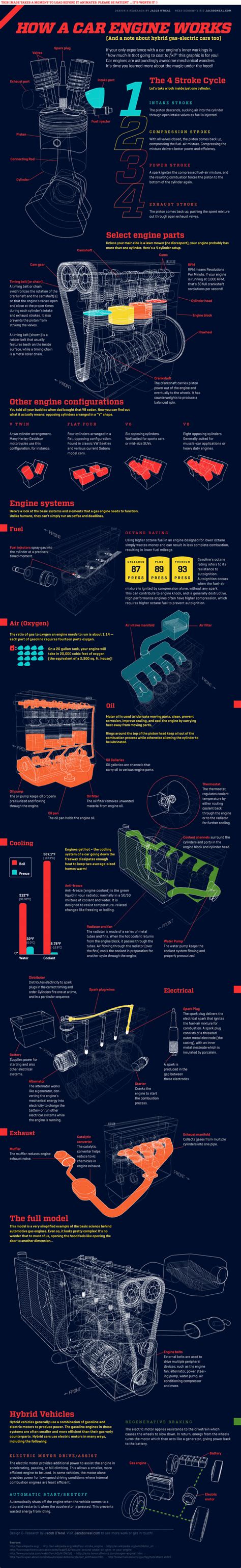 Infografika o PDR principu a délkách