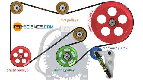 schematic of timing belt layout and tensioner