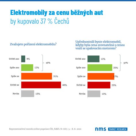 infografika_srovnani_spotreby_elektromobily