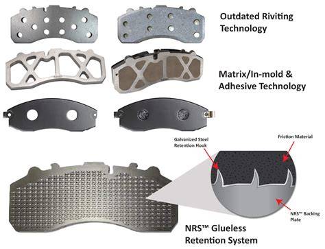 schematic of brake pad types and backing plate
