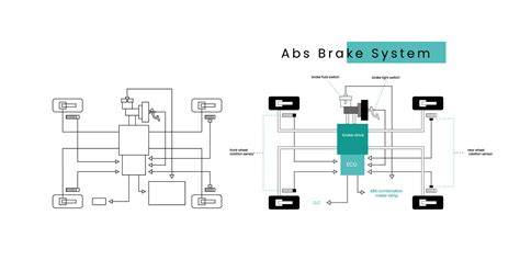 Brzdovy_system_abs_struktura