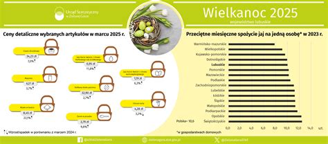 Infografika srovnávající ceny poklic