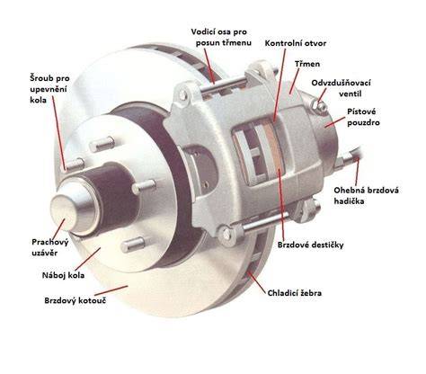 Hydraulický systém brzdový diagram