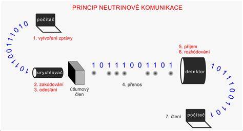 Infografika: TPMS princip a komunikace