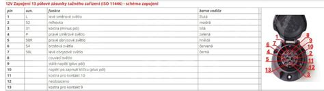 Detail sklopné zásuvky tažného zařízení