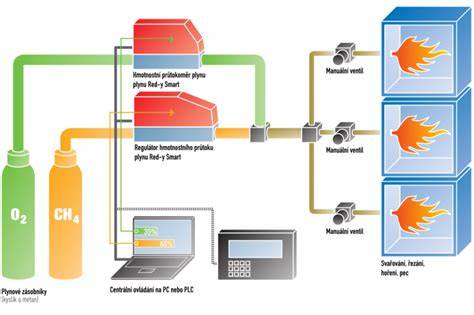 Diagram ukazující systém uchycení s ocelovým prstencem