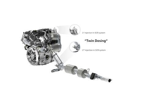 Schéma systému Twin Dosing pro 2.0 TDI Evo