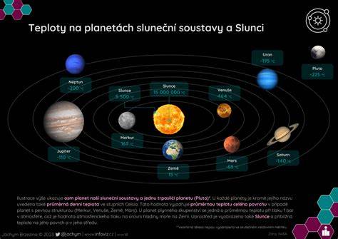 Infografika: Jak probíhá instalace sluneční clony do vozu