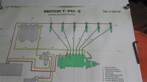 přepadové palivové potrubí Renault Laguna - schéma umístění