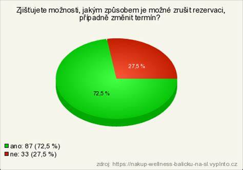 Ikonický graf: rozhraní MyToyota a možnosti balíčků služeb
