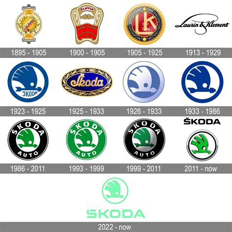 Logo značky Škoda