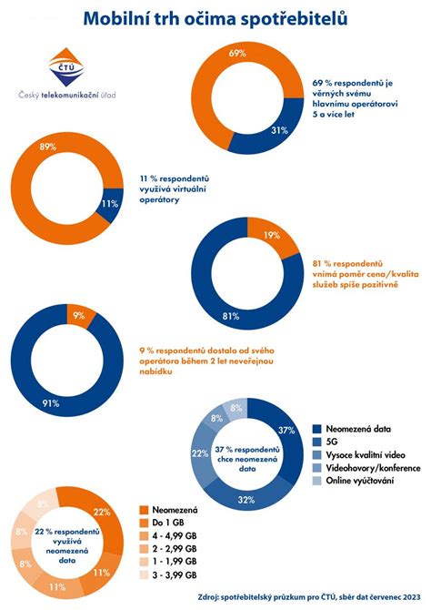 Infografika s přehledem služeb AutoHerc: výkup, protiúčet, financování, pojištění, servis