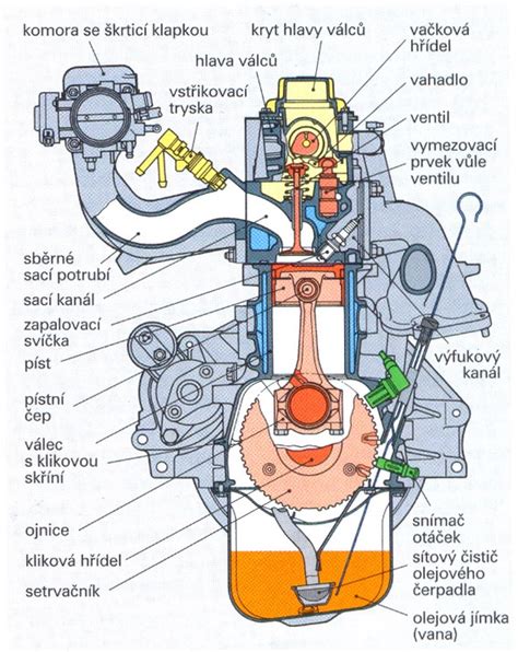 Schéma umístění komponentů systému sání a paliva v automobilu