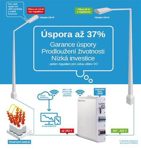 Infografika: princip fungování automatického kufru a jeho bezpečnostní prvky
