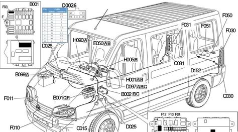 Schéma zadní nápravy Fiat Ducato s vyznačenými hlavními komponenty