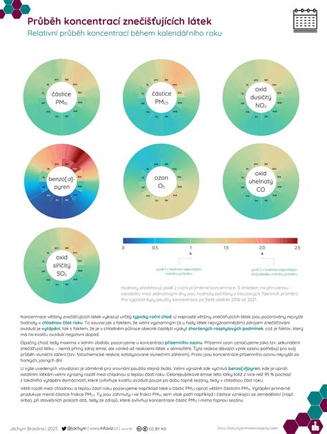 Infografika: Bonus/malus, bezeškodní průběh a převod v kostce
