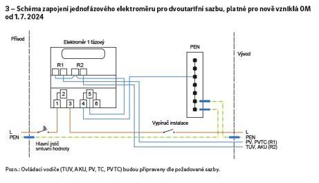 Obrázek schematu zapojení a umístění bowdenů v palubce
