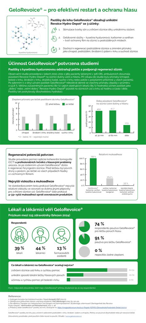 Infografika: Přehled potenciálních dodavatelů pro LÚV a jejich platformy