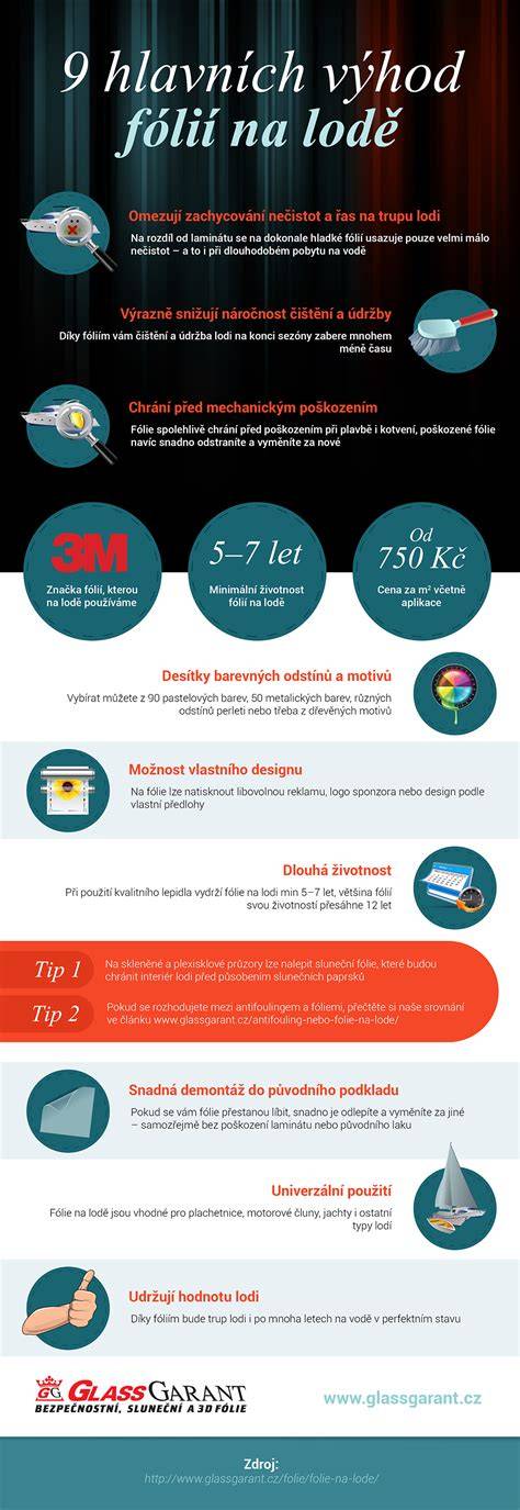 Infografika hlavních povinností řidiče a přepravované osoby