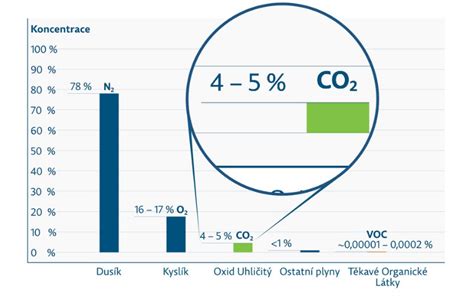Infografika: Průřez klimatizačního okruhu v osobním vozidle a vliv tlaku na činnost kompresoru