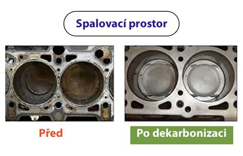 Infografika: Jak funguje kouřivost a dekarbonizace motoru