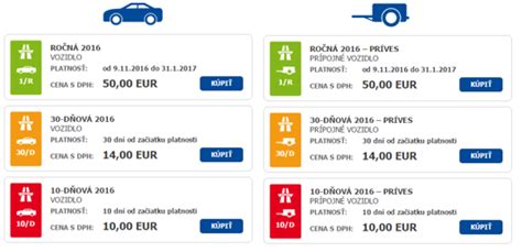 Infografika: Bezpečný nákup dálniční známky