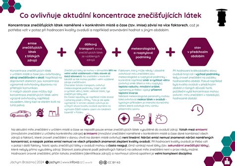 Infografika: co ovlivňuje stabilitu řízení a návrat volantu