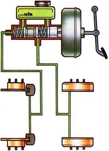 Schéma brzdového systému vozu s vyznačenými kotouči a třmeny